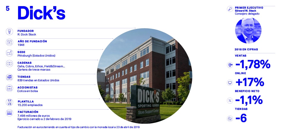 El Mapa de la Moda 2019: Los l&iacute;deres del deporte